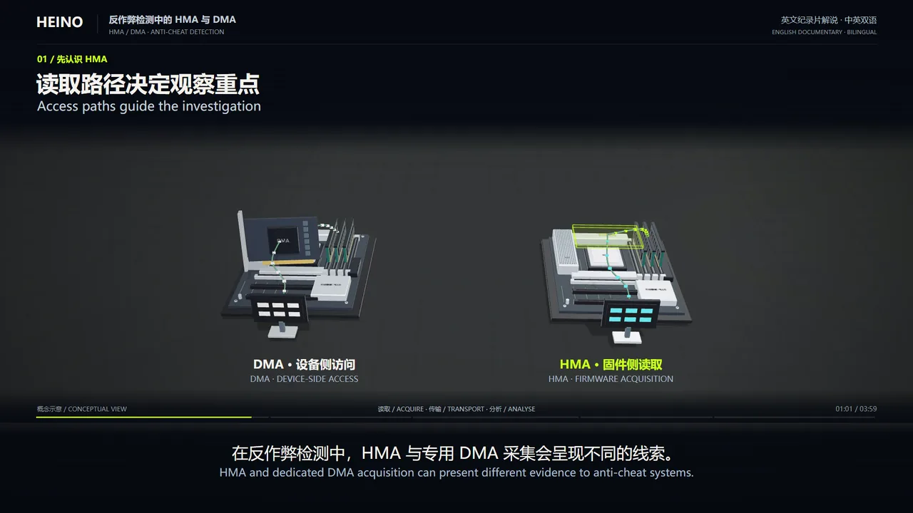HMA与DMA反作弊检测纪录片,双机读取路径与中英双语说明